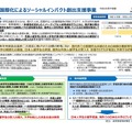 大学の国際化によるソーシャルインパクト創出支援事業