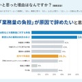 先生の仕事を辞めたいと思った理由