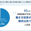 財務省案が可決された場合、働き方改革が進むことに期待をもてるか