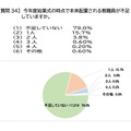 令和6年度 教員配置状況