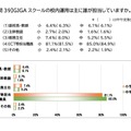 GIGAスクールの校内運用の担当