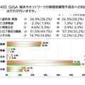 GIGA端末やネットワークの修理依頼等、不具合への対応