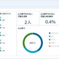 管理職シート「本日の情報」