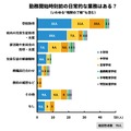 勤務校において、勤務開始時刻（学校や自治体で定められた時刻）前に組織として行っている日常的な業務はあるか