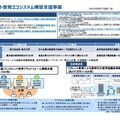 リカレント教育エコシステム構築支援事業