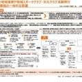 部活動の地域連携や地域スポーツクラブ・文化クラブ活動移行に向けた環境の一体的な整備