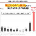 保育士等の処遇の抜本的な改善