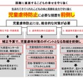 児童虐待防止に必要な措置を前倒し