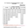 令和7年度新潟県公立学校教員採用選考検査秋選考（追加募集）合格者受検番号