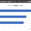 教育DX  / 教育ソリューション企業の動向