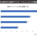 教育ソリューション企業の参入企業数