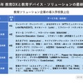 導入学校数上位のサービス名