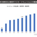教育用コンピュータ総台数