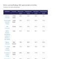 Times Higher Education Online Learning Rankings 2024