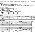 2024年度実施（2025年度採用）神奈川県公立学校教員採用候補者選考試験「秋期試験」2次試験の合格者を発表