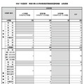 2024年度実施（2025年度採用）神奈川県公立学校教員採用候補者選考試験の合格者数