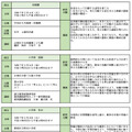 令和6年度 教育研究員部会別発表会