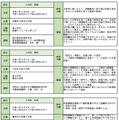 令和6年度 教育研究員部会別発表会