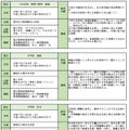 令和6年度 教育研究員部会別発表会