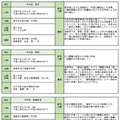 令和6年度 教育研究員部会別発表会