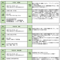 令和6年度 教育研究員部会別発表会