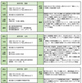 令和6年度 教育研究員部会別発表会