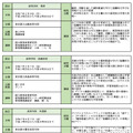 令和6年度 教育研究員部会別発表会