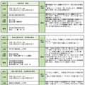 令和6年度 教育研究員部会別発表会