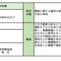 令和6年度 教育研究員部会別発表会