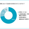 日々の業務において生成AIを利用されていますか？