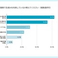 どのような業務で生成AIを利用しているか教えてください