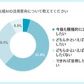 今後の生成AIの活用意向【生成AIを利用していない人】