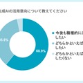 今後の生成AIの活用意向【生成AI利用者】