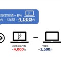 「えんちょー先生 特別保証サービス」の契約年間故障率算出方法