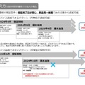 えんちょー先生の利用イメージ＜端末の追加の考え方＞