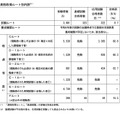 資格取得ルート別内訳