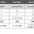 製品比較