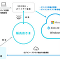 Windows Autopilotによる設定支援（イメージ）