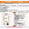 キャリア形成促進プログラム認定制度について