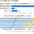 新しい学生支援プログラムの実施