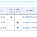 国語の認定結果