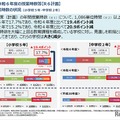 令和6年度の授業時数等【R6計画】総授業時数の状況（小学校5年・中学校2年）