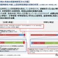 週当たりの授業時数の状況