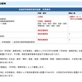 教員採用候補者選考試験（冬期選考）の選考区分・校種等