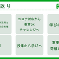 2024年振返り