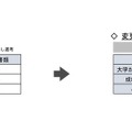 大学（大学院）・教職大学院推薦特別選考にかかる小論文の廃止