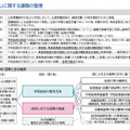 「給食無償化」に関する課題の整理