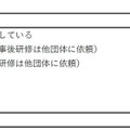 意見表明等支援員の研修体制