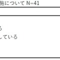 専門スタッフへの研修の実施について