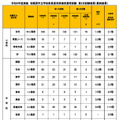 令和6年度実施 相模原市立学校教員採用候補者選考試験 第2次試験結果（最終結果）